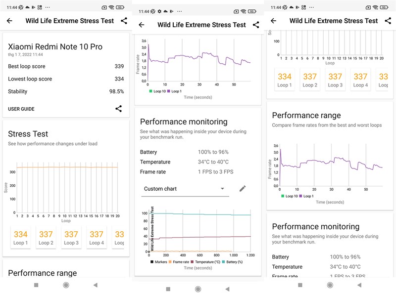 Kết quả bài test hiệu năng của Xiaomi Redmi Note 10 Pro với phần mềm Wild Life Extreme Stress Test