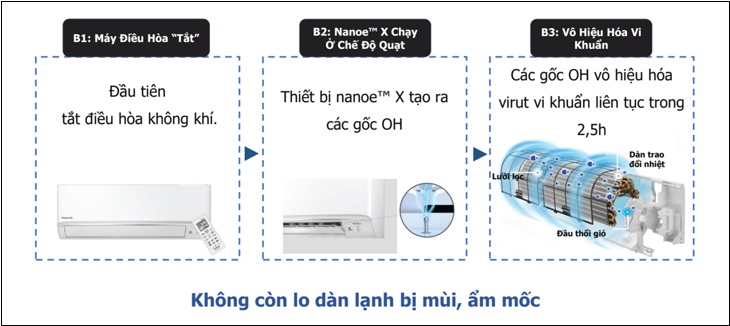 Vệ sinh máy