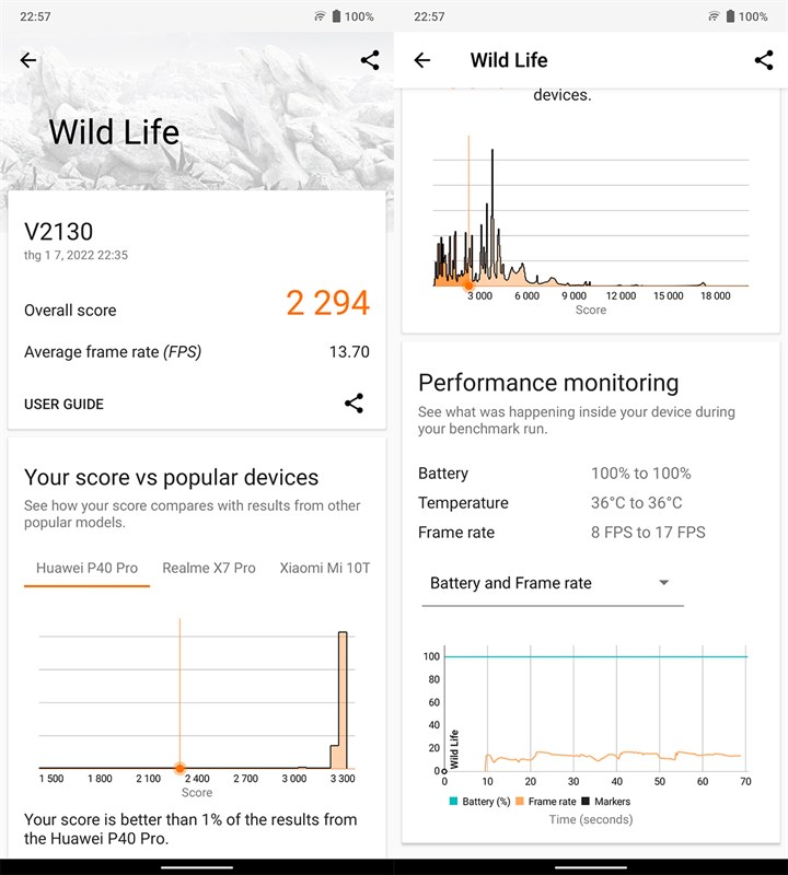 Kết quả bài test Wild Life Extreme trên Vivo V23 5G