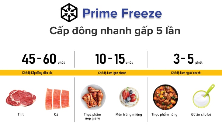 3 chế độ làm lạnh trên ngăn Prime Freeze