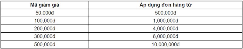 Tham gia Mini Game: Săn mã giảm lì xì đón Tết lên đến 500.000 đồng Tham gia Mini Game: Săn mã giảm lì xì đón Tết lên đến 500.000 đồng