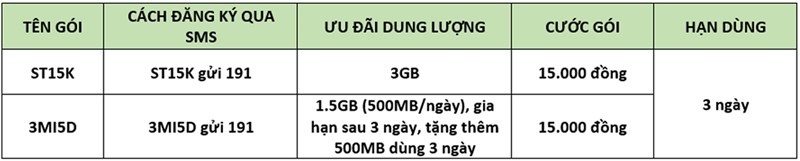 Cách đăng ký 4G Viettel 1, 3, 5, 7, 10 ngày Cách đăng ký 4G Viettel 1, 3, 5, 7, 10 ngày