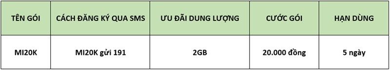 Cách đăng ký 4G Viettel 1, 3, 5, 7, 10 ngày Cách đăng ký 4G Viettel 1, 3, 5, 7, 10 ngày