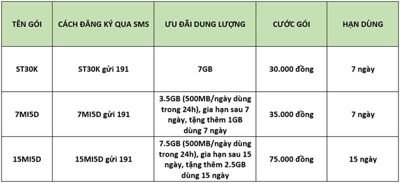 Cách đăng ký 4G Viettel 1, 3, 5, 7, 10 ngày Cách đăng ký 4G Viettel 1, 3, 5, 7, 10 ngày