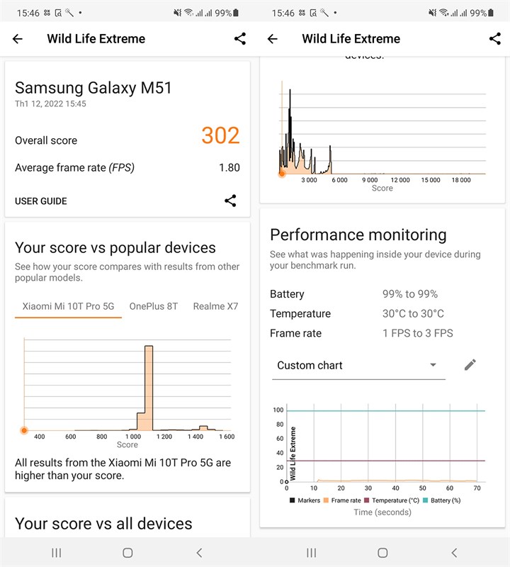 Kết quả bài test hiệu năng của Samsung Galaxy M51 với phần mềm Wild Life Extreme