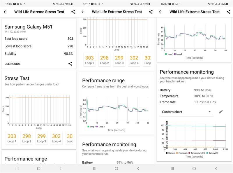 ết quả bài test hiệu năng của Samsung Galaxy M51 với phần mềm Wild Life Extreme Stress Test.