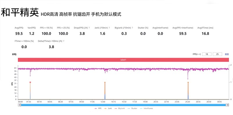 FPS PUBG Mobile thu được trên OnePlus 10 Pro.
