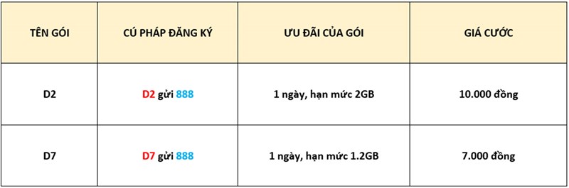 Cách đăng ký 4G VinaPhone 1, 3, 7 ngày