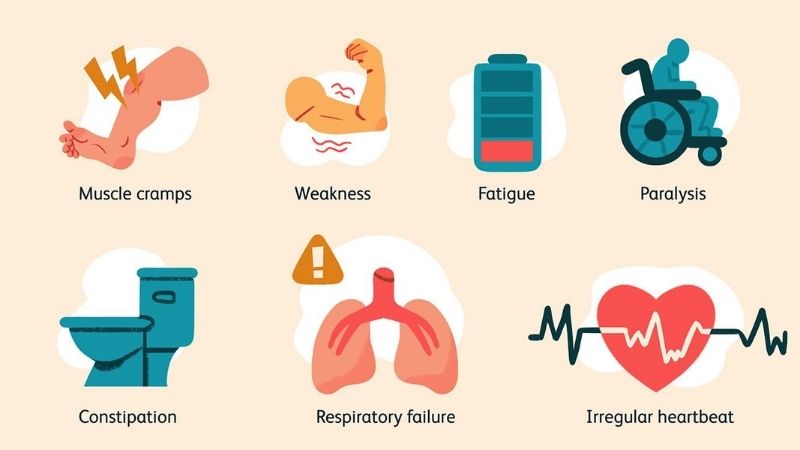 Ở mức này các triệu chứng có thể xảy ra như là: tê liệt, suy hô hấp, chết cơ, tắc ruột