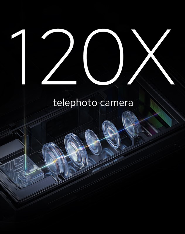 Xiaomi 12 Ultra sẽ có camera tele 5x