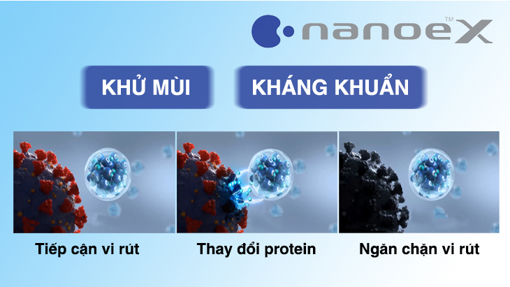 Cơ chế hoạt động của công nghệ Nanoe™ X