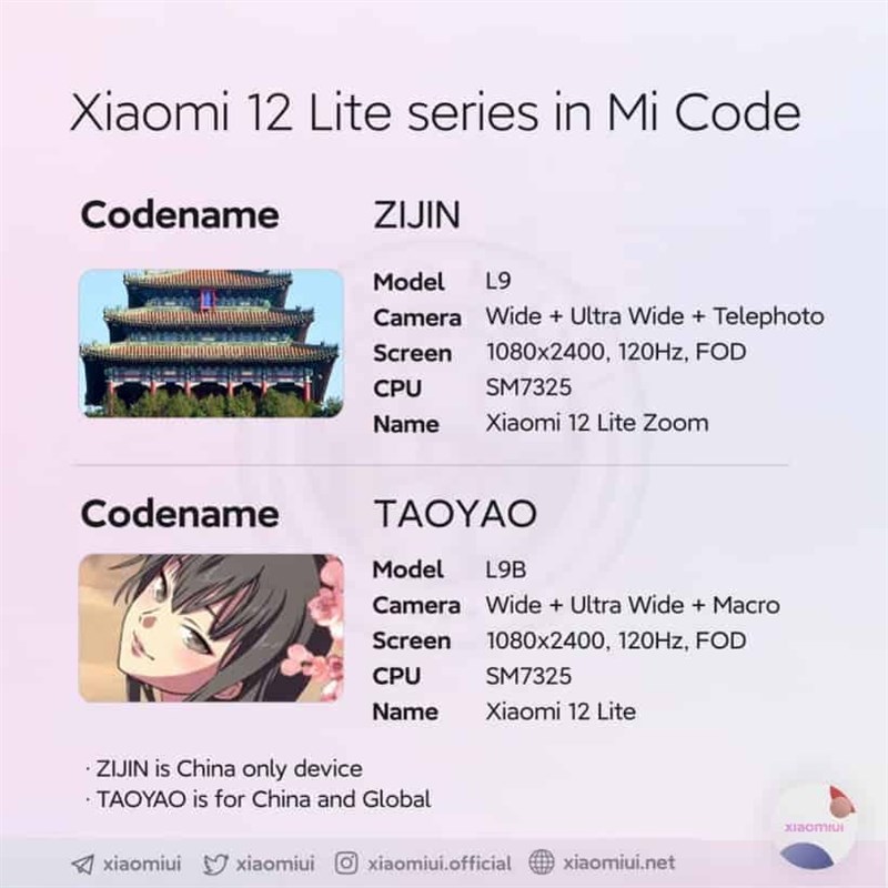 Mã thiết bị Xiaomi 12 Lite