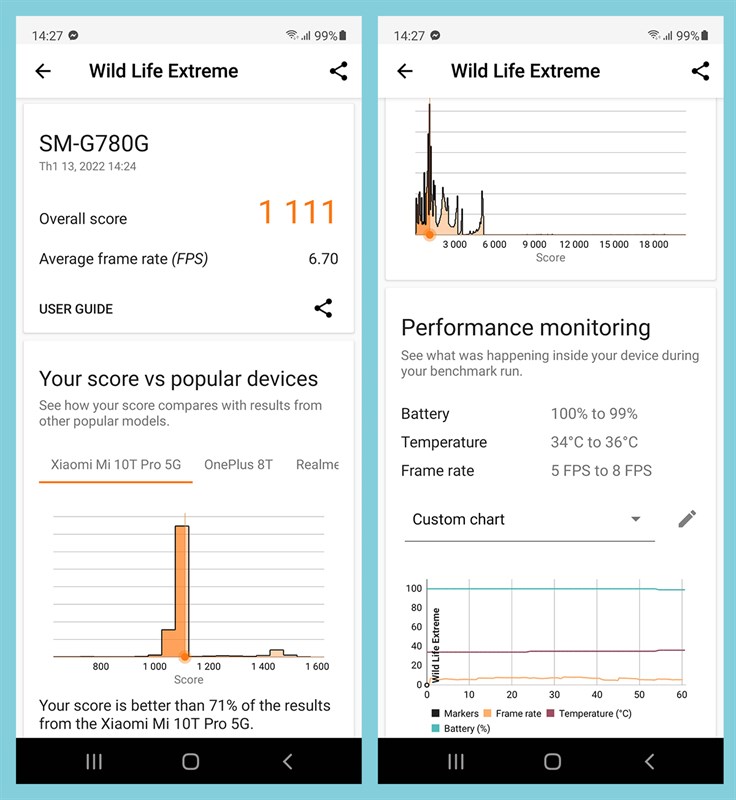 Kết quả bài test hiệu năng với phần mềm Wild Life Extreme trên Galaxy S20 FE