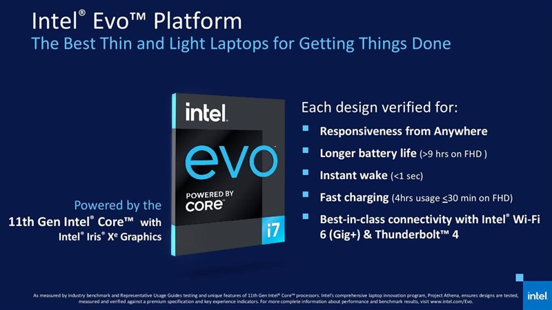 Intel Evo 2022 Intel Evo 2022