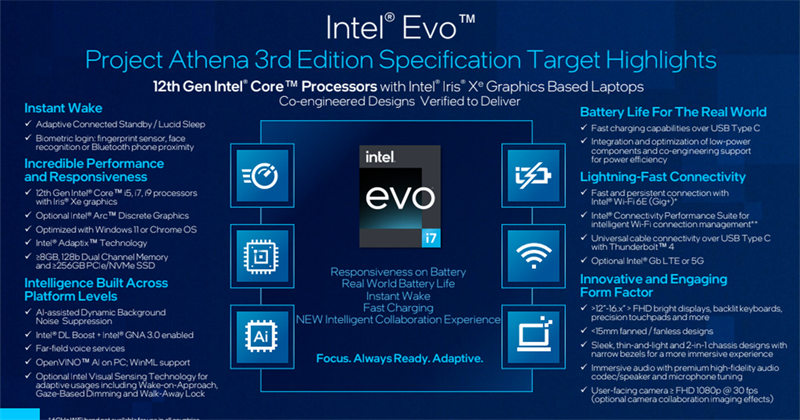 Intel Evo 2022 Intel Evo 2022