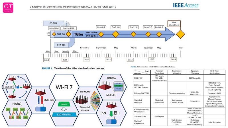 Wi-Fi 7 hoạt động như thế nào?