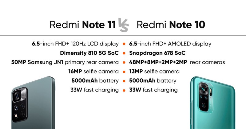 Redmi Note 11