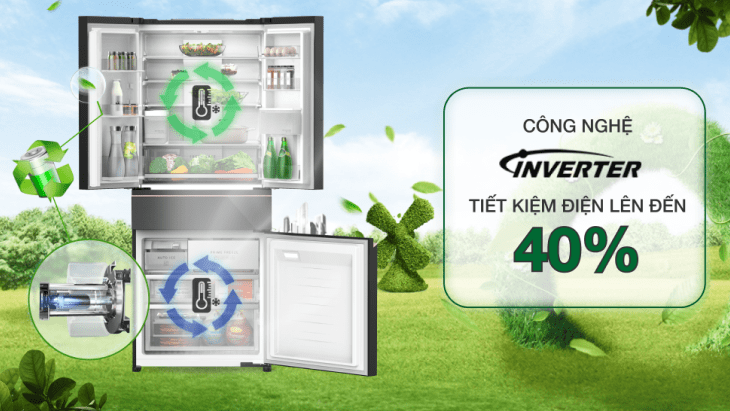 Công nghệ Inverter