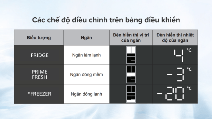 Các chế độ điều chỉnh