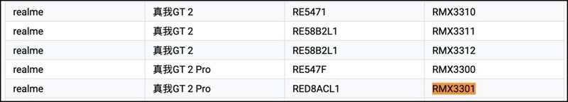 Realme GT 2 Pro 5G phiên bản quốc tế được cho là có số model là RMX3301