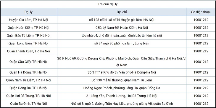 một số thông tin về bảng tra cứu đại lý