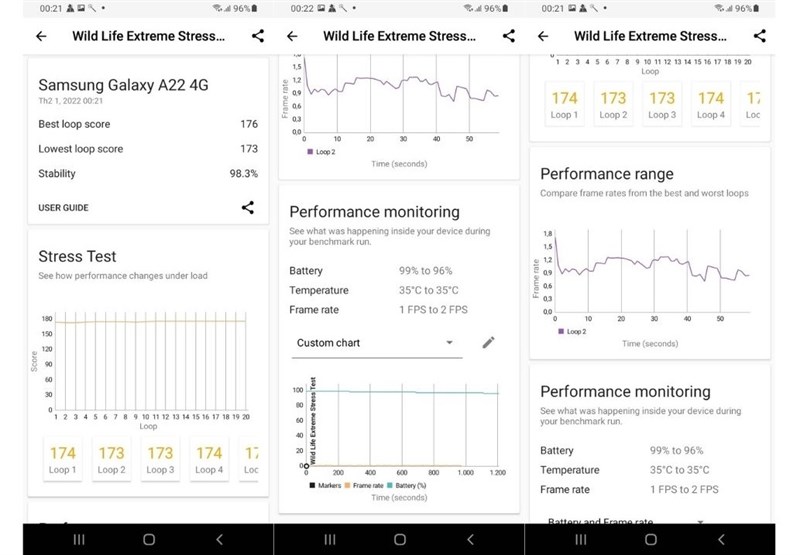 Kết quả bài test hiệu năng của Galaxy A22 với phần mềm Wild Life Extreme Stress Test.