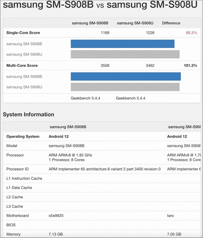 Hiệu năng Galaxy S22