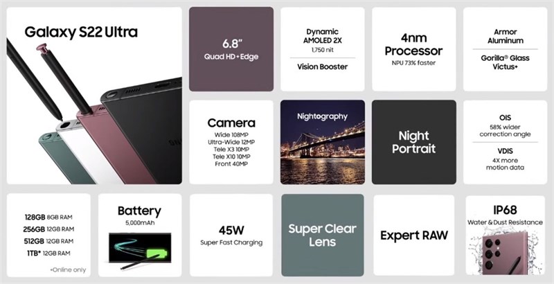 Tóm tắt thông số cấu hình Samsung Galaxy S22 Ultra