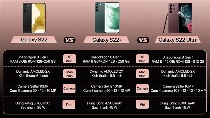 So sánh Galaxy S22 Series