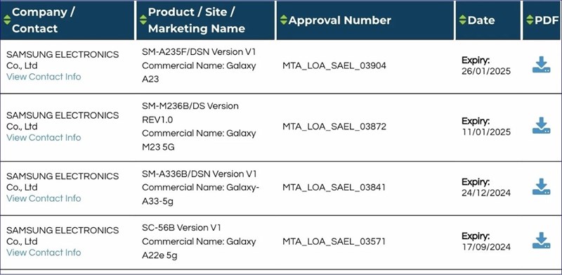 Galaxy A23, M23 5G, A33 5G và A22e 5G đồng loạt đạt chứng nhận quan trọng