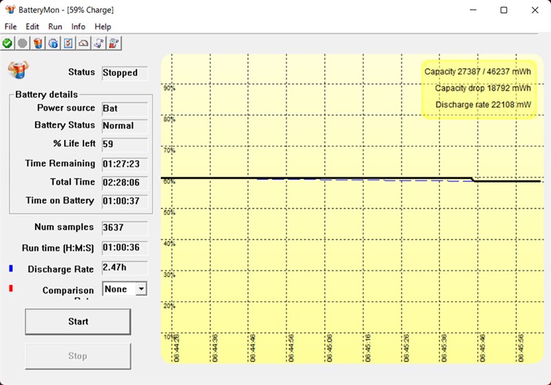 Đo thời lượng sử dụng pin của ASUS TUF Gaming FX506HCB (HN144W) khi dùng các tác vụ thường và không chơi game.