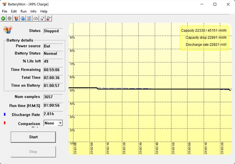Đo thời lượng sử dụng pin của ASUS TUF Gaming FX506HCB (HN144W) khi dùng các tác vụ thường và có chơi game.
