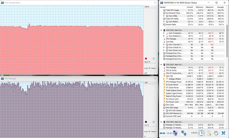 Đo nhiệt độ CPU và GPU của ASUS TUF Gaming FX506HCB (HN144W).