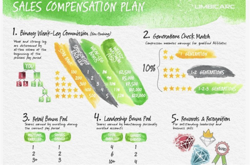 Mô hình đa cấp của ứng dụng Limbic Arc