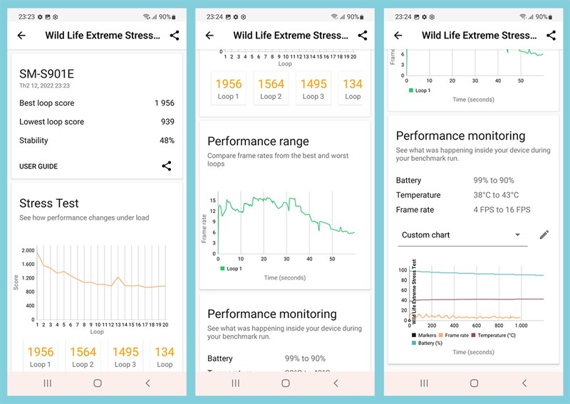 Kết quả bài test hiệu năng của Samsung Galaxy S22 với phần mềm Wild Life Extreme Stress Test.