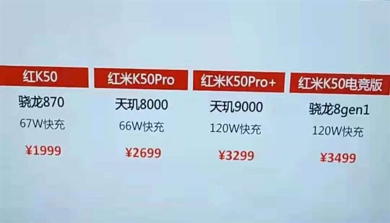 Giá bán Redmi K50 Pro