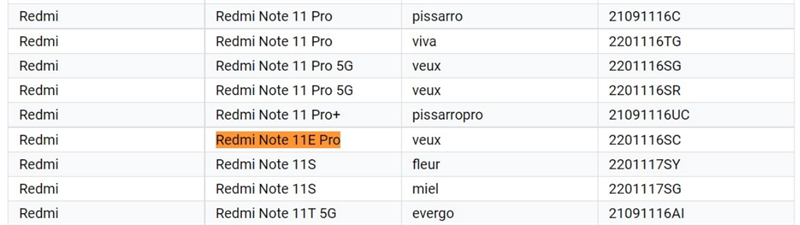 Redmi Note 11E pro (TENAA)