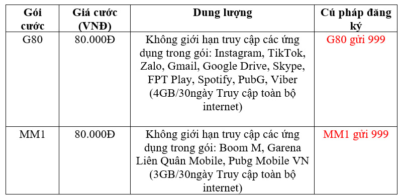 Gói cước 4G chơi PUBG theo tháng 