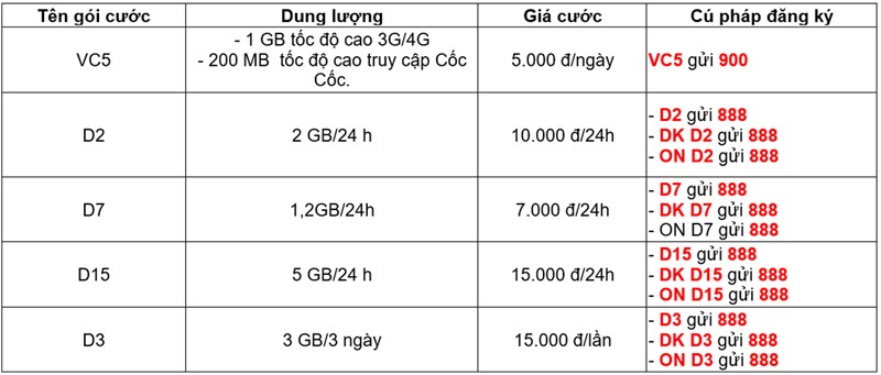 Gói cước VinaPhone