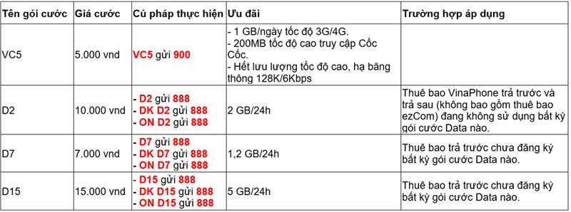 Gói cước VinaPhone