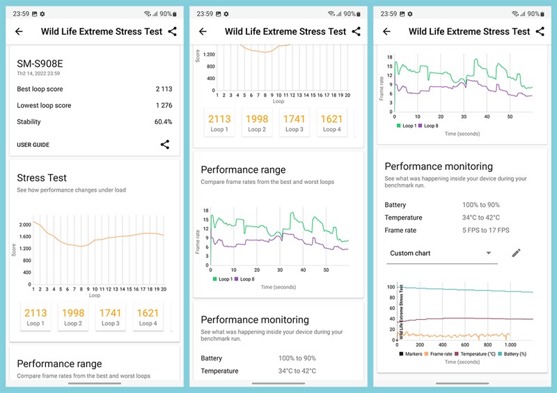 Kết quả bài test Wild Life Extreme Stress Test của Samsung Galaxy S22 Ultra.