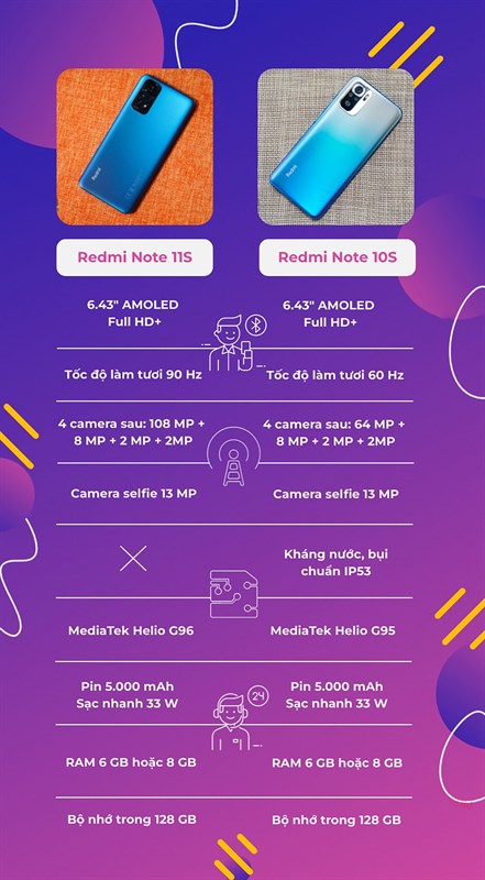 redmi note 10s 108mp