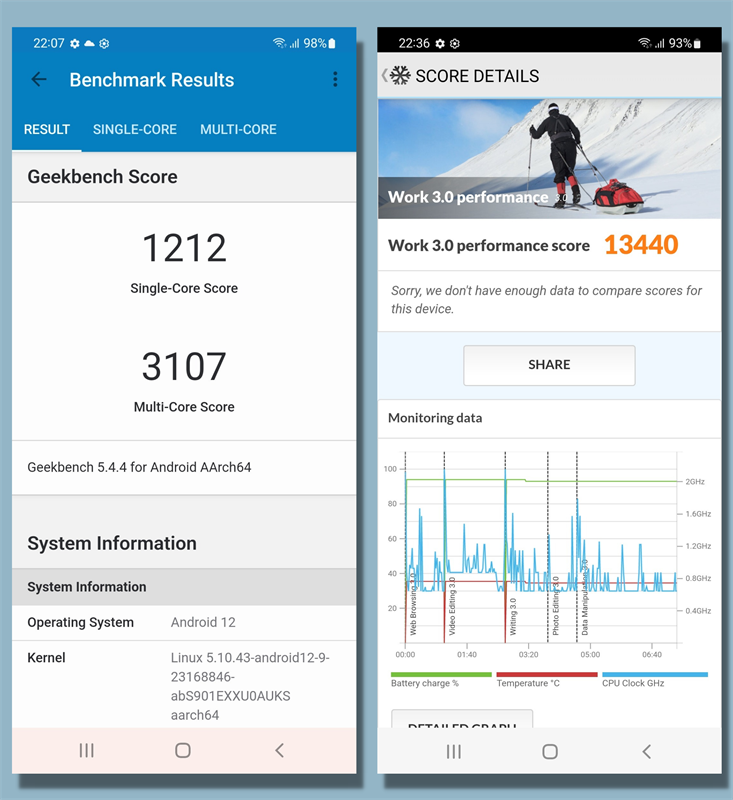 Kết quả bài kiểm tra bằng phần mềm GeekBench 5 (bên trái) và PCMark (bên phải) trên Galaxy S22.