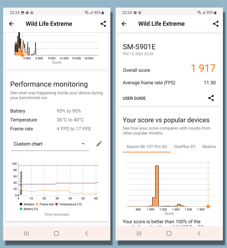 Kết quả bài kiểm tra hiệu năng với phần mềm Wild Life Extreme trên Galaxy S22.