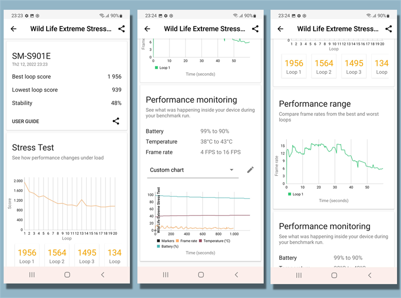 Kết quả bài kiểm tra hiệu năng với phần mềm Wild Life Extremem Stress Test trên Galaxy S22.