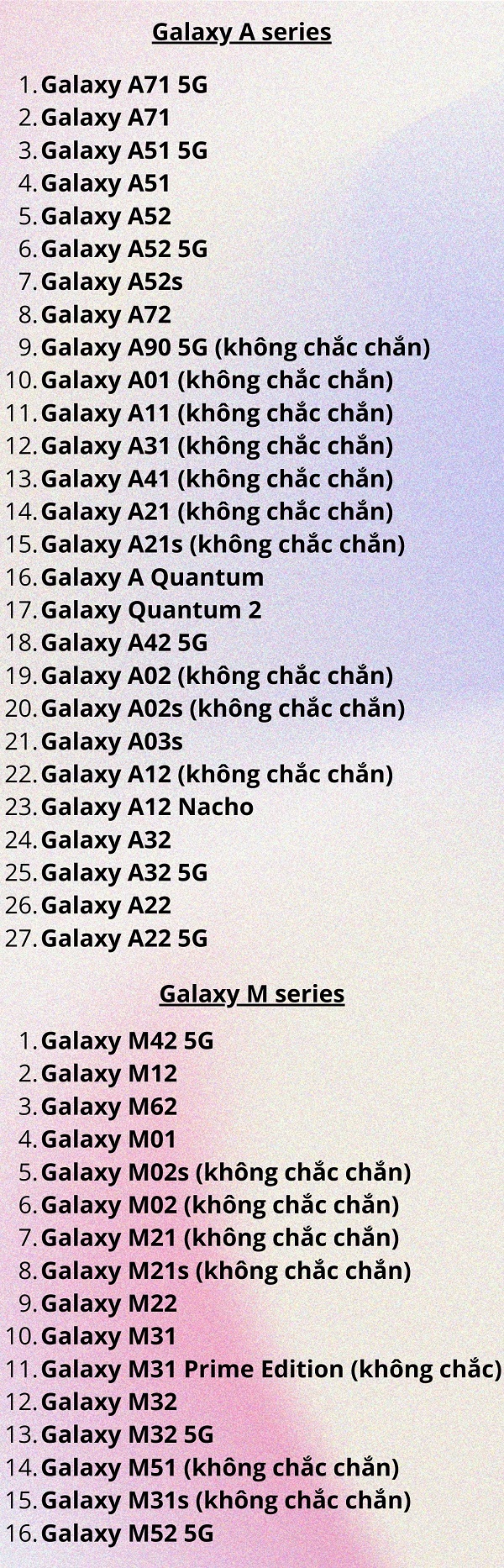 Danh sách các thiết bị dòng Galaxy M và Galaxy A được cập nhật One UI 4.1. Nguồn: SamMobile.