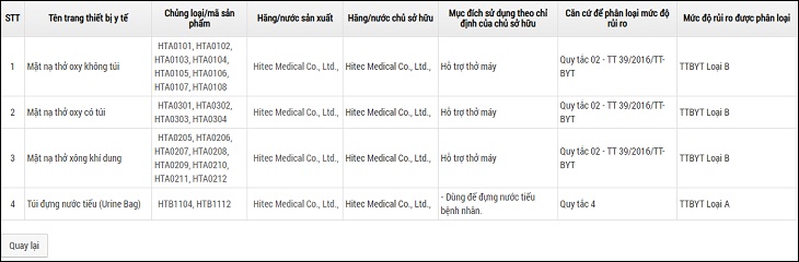 Kết quả hiển thị trên khi tìm kiếm thiết bị y tế