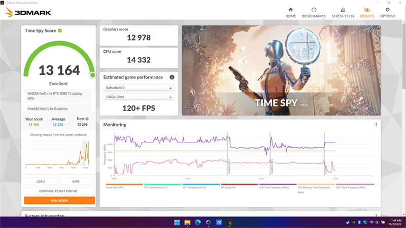Kết quả bài test hiệu năng với phần mềm 3DMARK Time Spy Score trên ROG Strix SCAR 17. Nguồn: ASUS.
