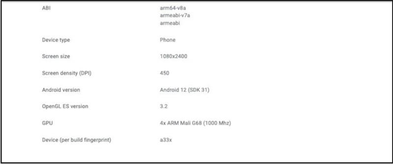 Thông số Galaxy A33 bị rò rỉ