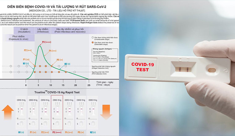 Sự thật về việc test nhanh có thể xác định giai đoạn nhiễm Covid-19